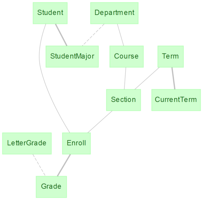 University example schema