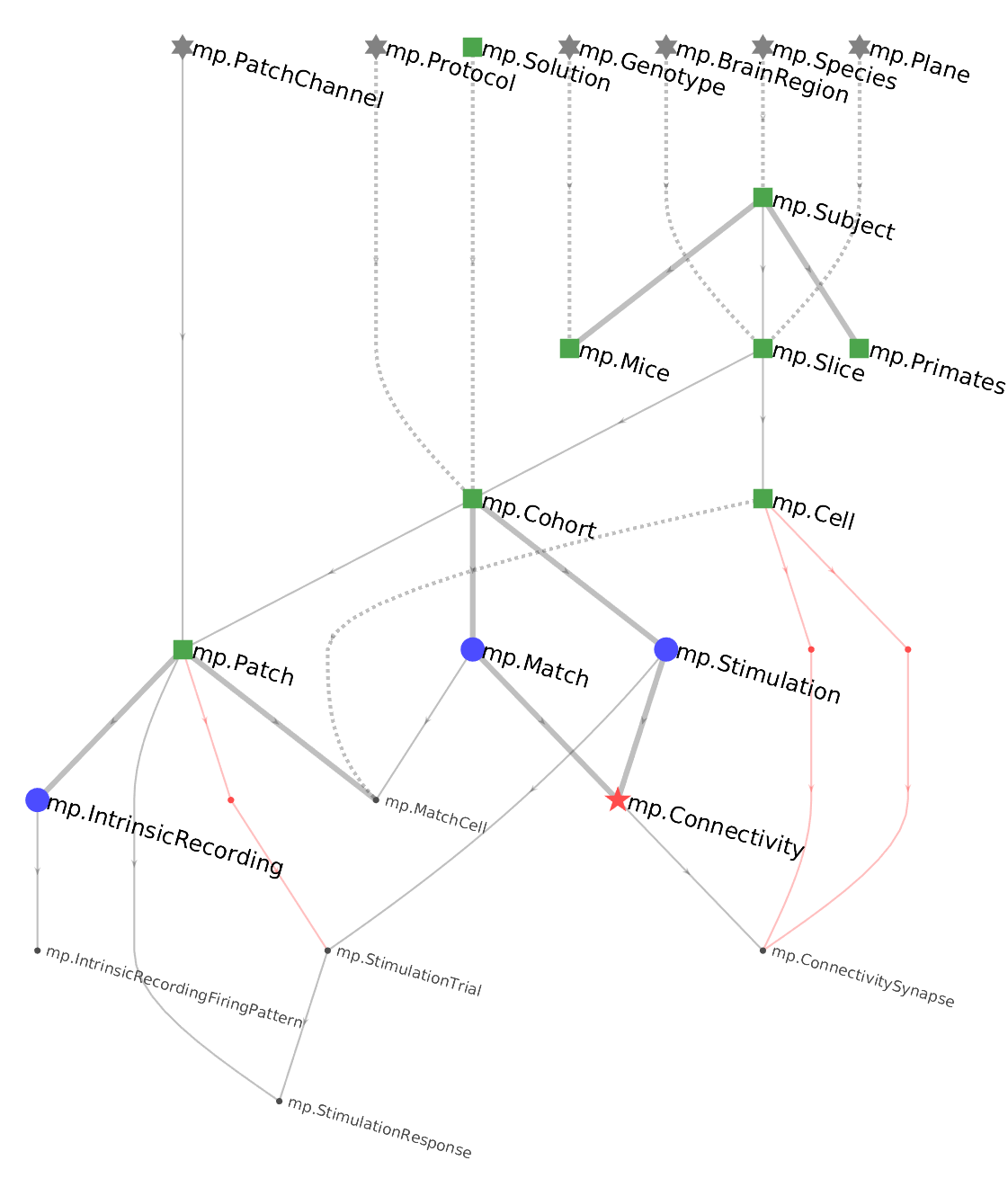 mp-diagram