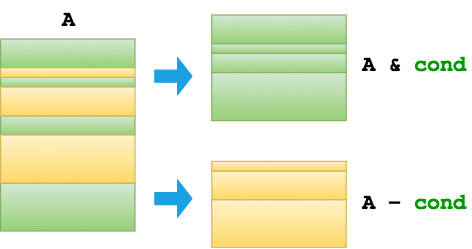 Restriction and exclusion