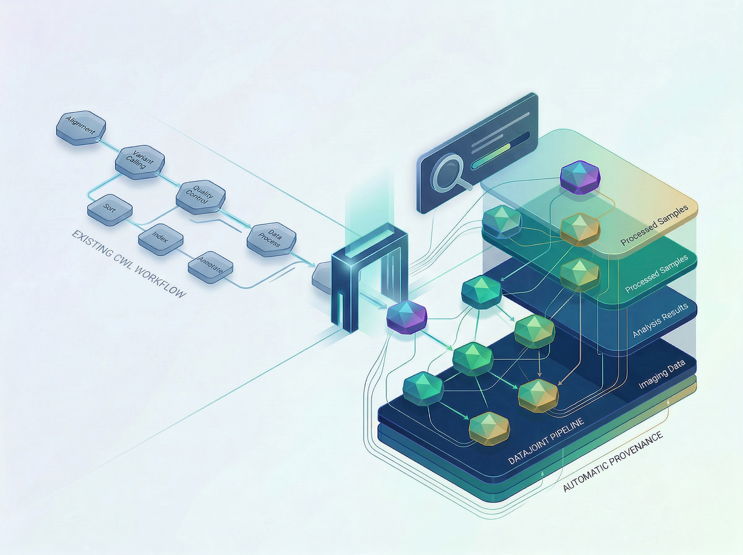 DataJoint Enables Seamless Migration of CWL Pipelines to Its Governed, Reproducible Scientific Data Infrastructure